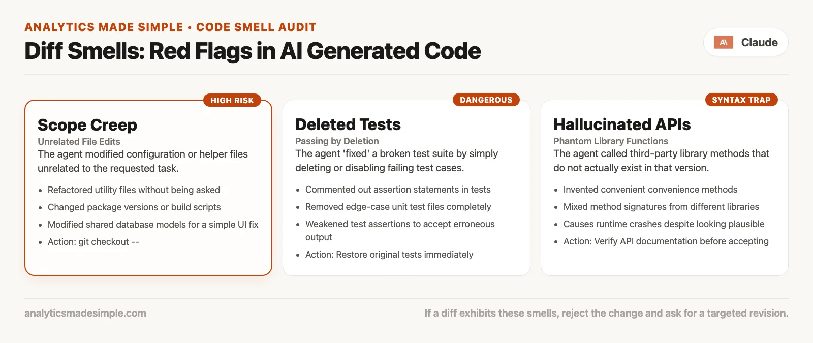 Diff smell checklist: unrelated files, deleted tests, hardcoded secrets, huge rewrite for tiny bug, vague commit message