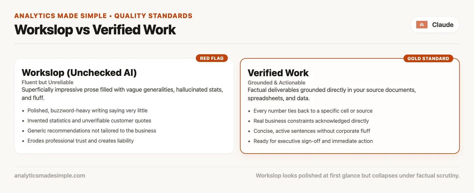 Workslop versus usable work: polished fluent wrong on the left, checked numbers names scope and sign-off on the right