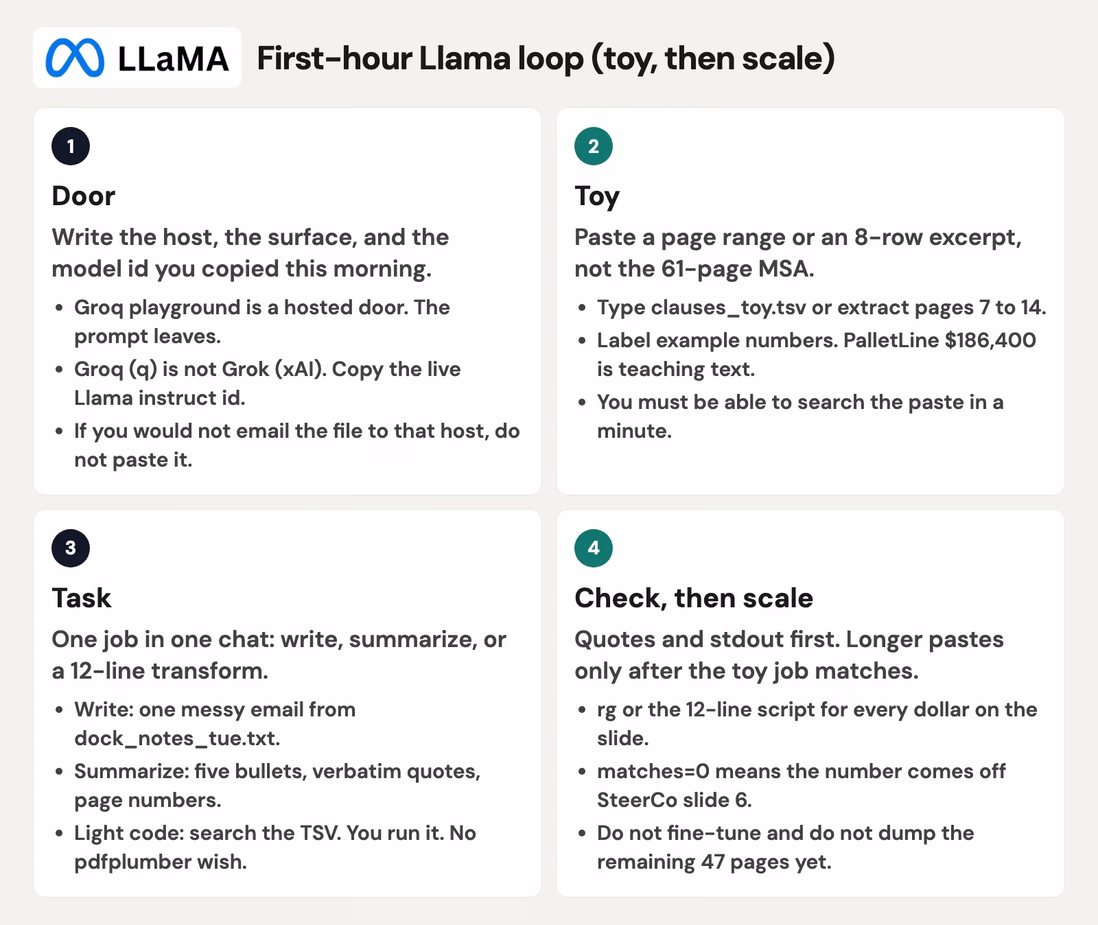 Five-beat Llama first-hour loop: name the path, paste toy text, give one small task, check quotes and run the code, scale only after the toy job matches