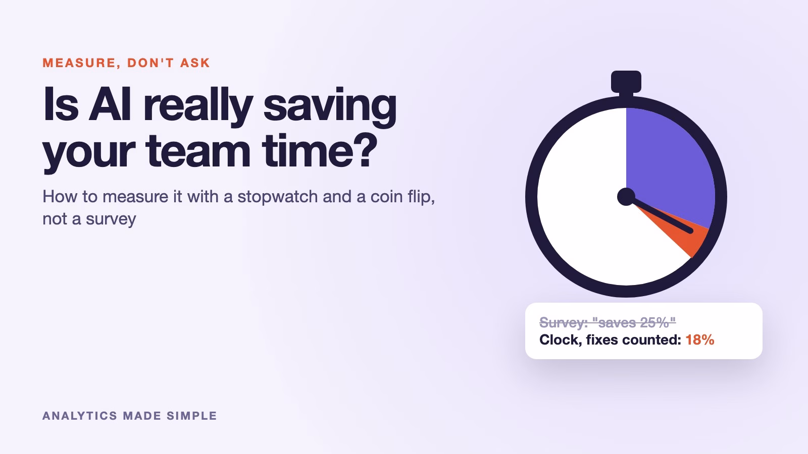 Cover for measuring whether AI really saves your team time: a stopwatch with a survey claim of 25 percent crossed out and the clock result with fixes counted, 18 percent