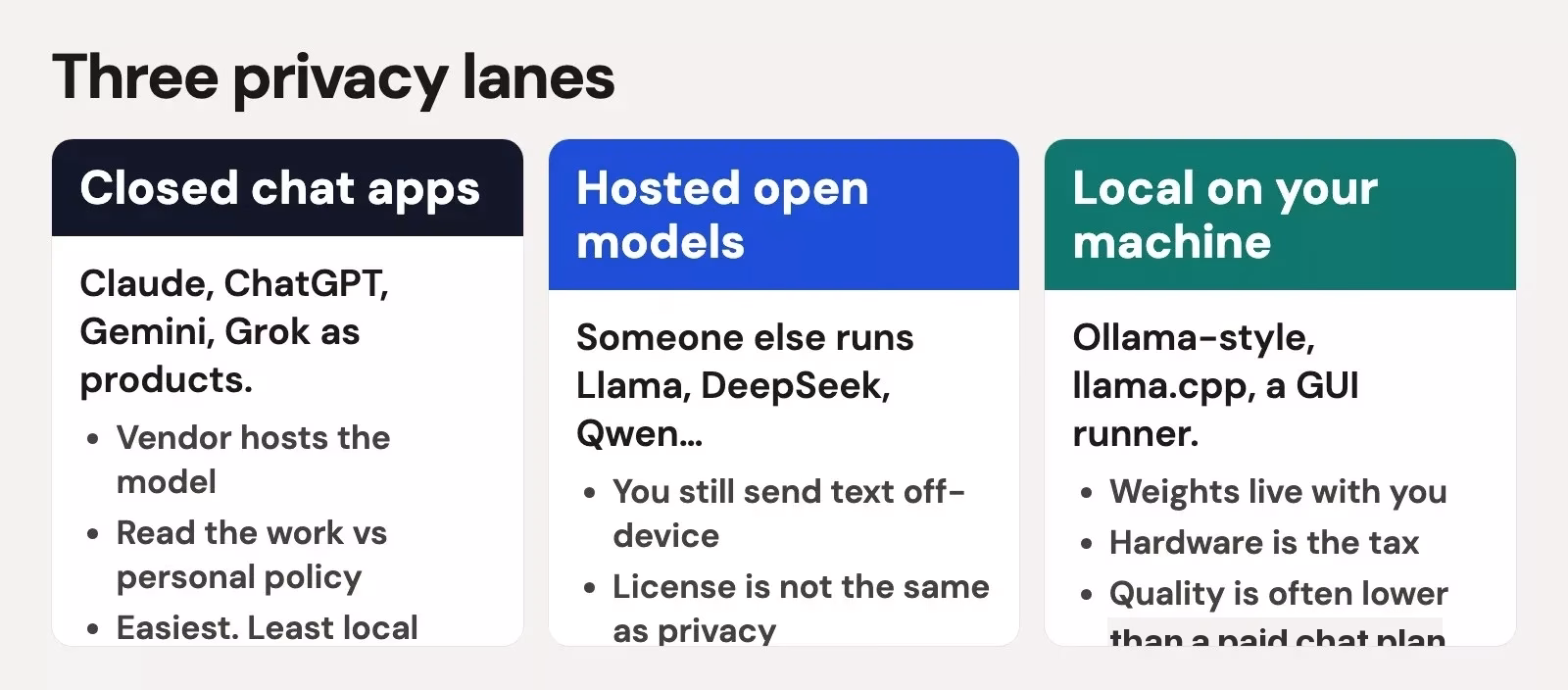 Three privacy lanes