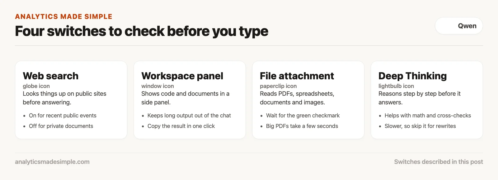 Four switches to check: web search, workspace panel, file attachment, and Deep Thinking