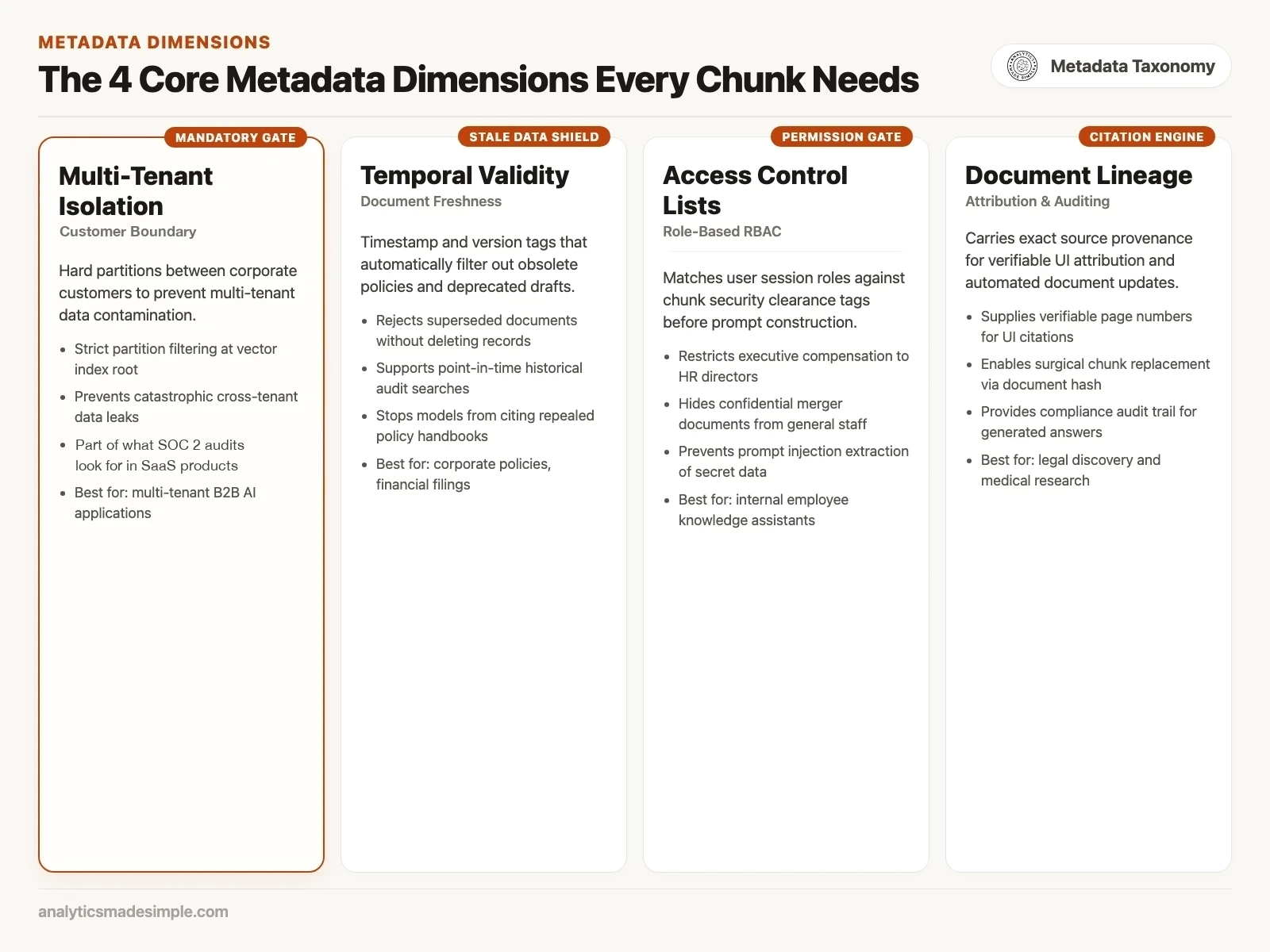 The 4 Core Metadata Dimensions Every Chunk Needs matrix diagram