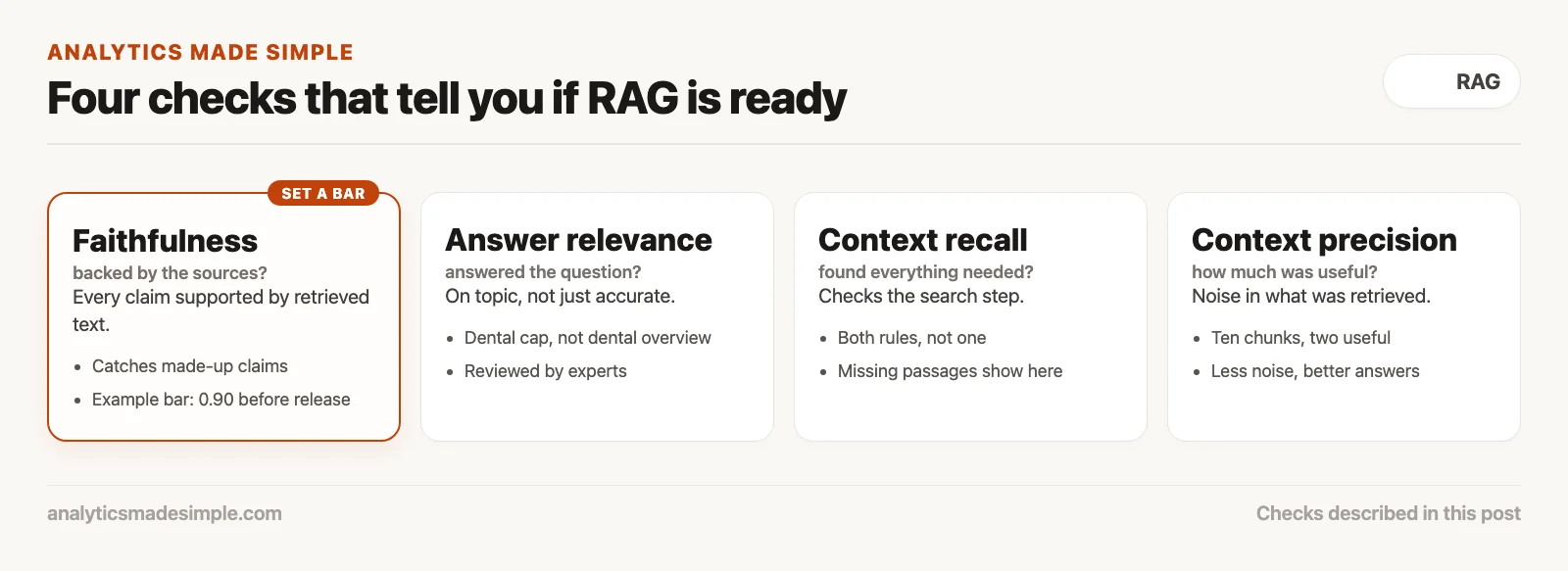 How to test the answers of a RAG chatbot, even if you're not an engineer 2 Four RAG checks: faithfulness, answer relevance, context recall, and context precision