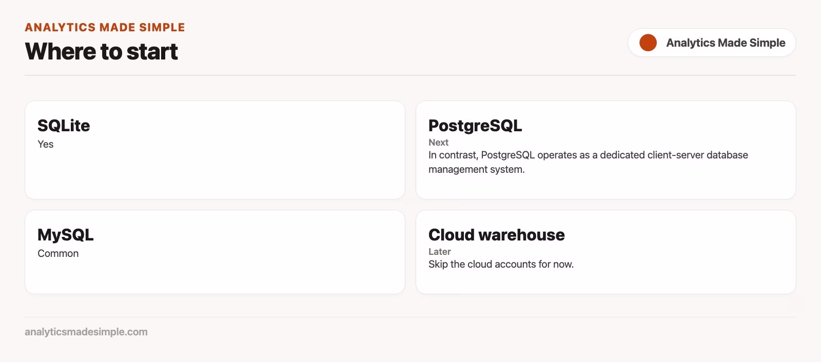 Chooser comparing SQLite PostgreSQL MySQL SQL Server and cloud warehouses