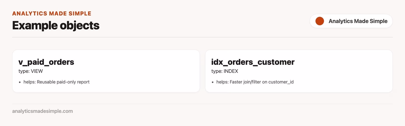 Diagram-style view of a named view sitting over customers and orders tables