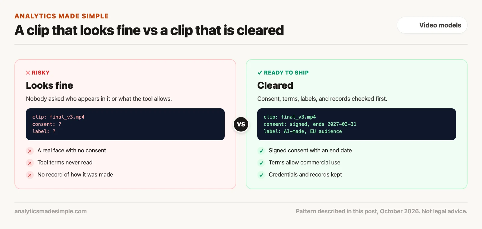 A clip that only looks fine compared with a clip that has been cleared