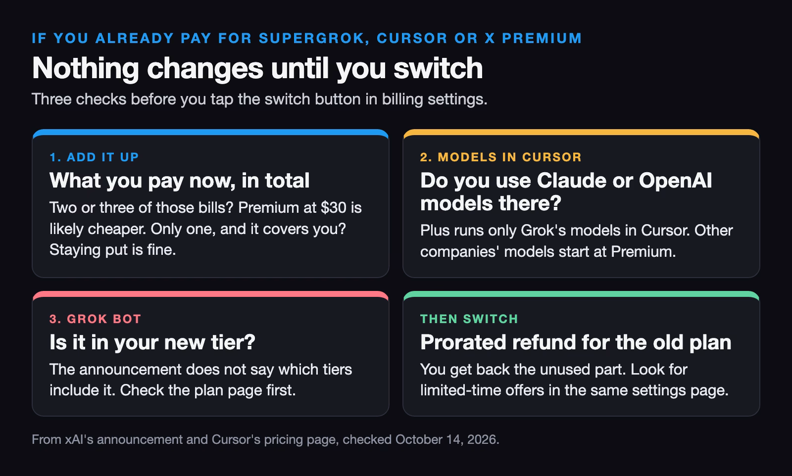 Checks before switching to the X Subscription: add up what you pay now, check whether you use Claude or OpenAI models in Cursor, confirm Grok Bot is in your new tier, then switch for a prorated refund.